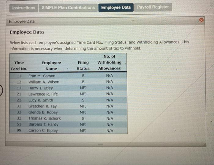 income taxes for each employee. 4. Determine and record the city income