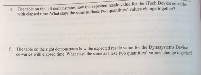 devices 1 year from now and describe how you determined each value.