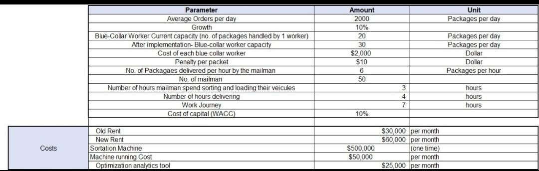 , the second pic is a clear shot for the table in
