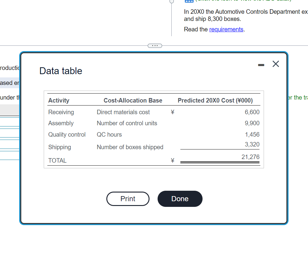 seminar on activity-based costing (ABC) in Tokyo. Kondo's traditional cost accounting system