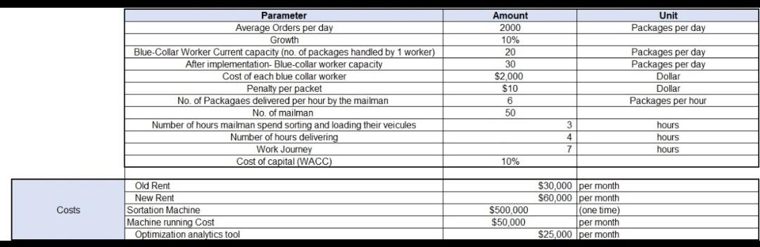 pic shows an Excel file that represent the needed parameters with their