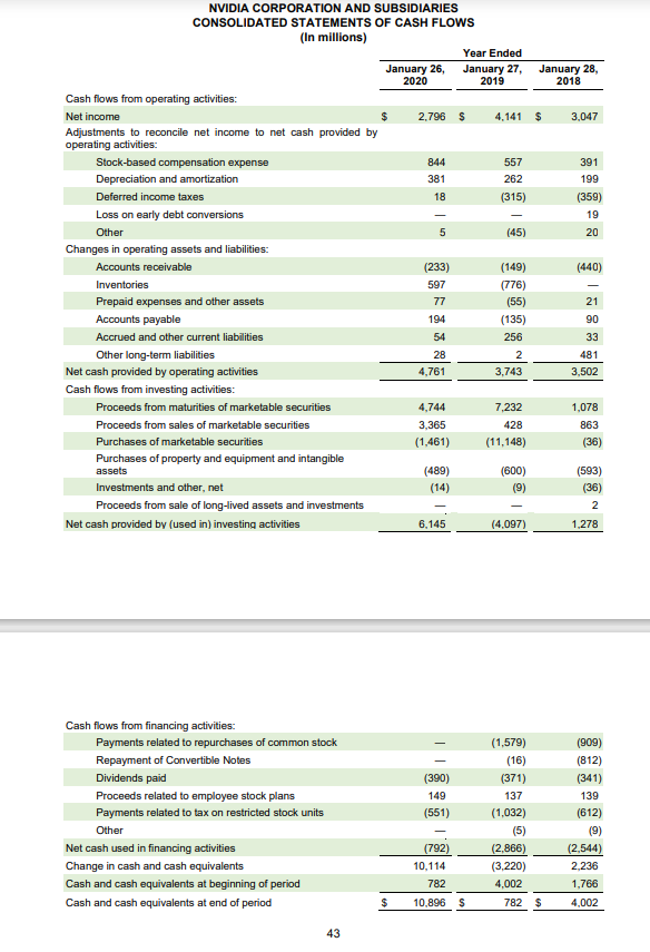  Cash flow statement Does your company prepare a direct or indirect