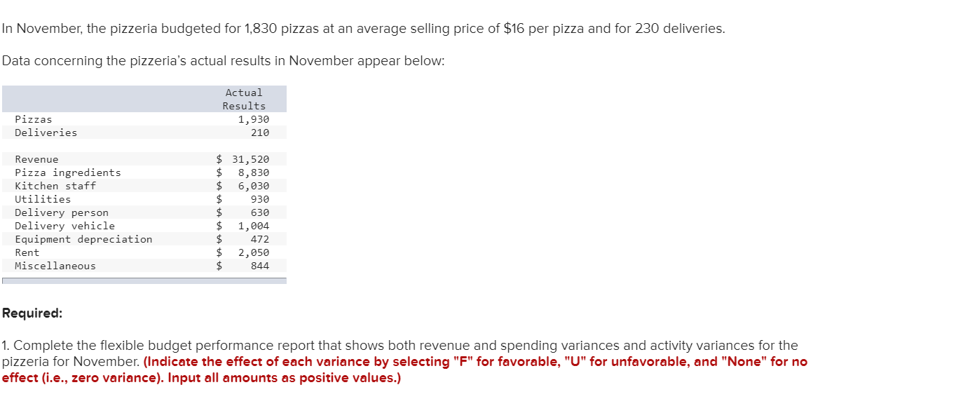 9-4, LO9-5] Milano Pizza is a small neighborhood pizzeria that has a