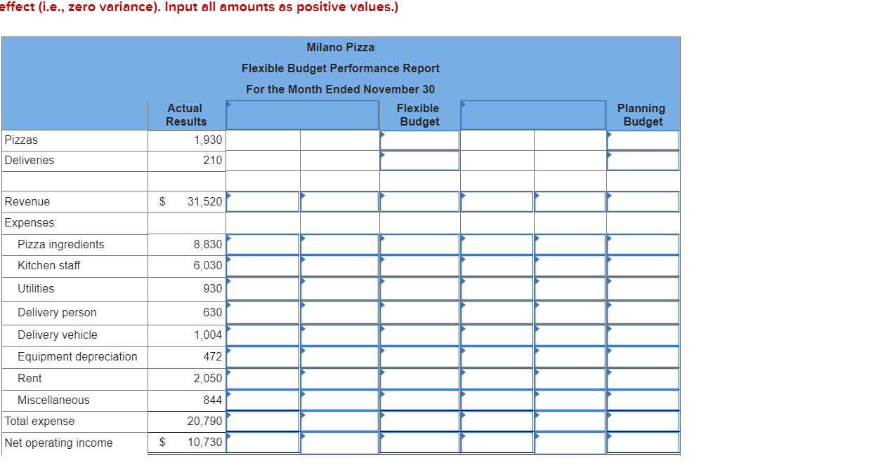 small area for in-store dining as well as offering take-out and free