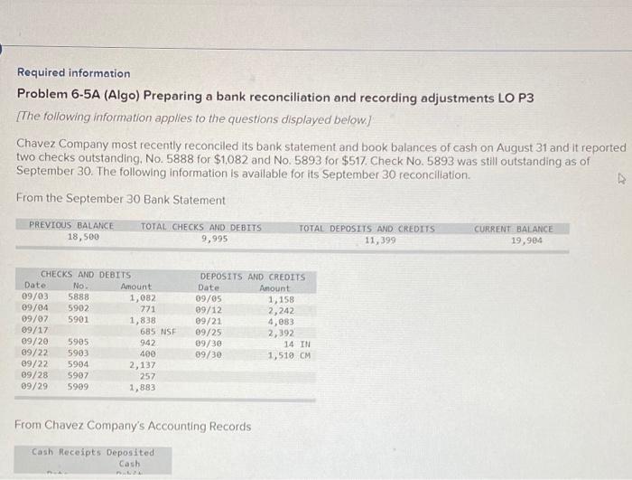 i have the numbers wrong Required information Problem 6-5A (Algo) Preparing a