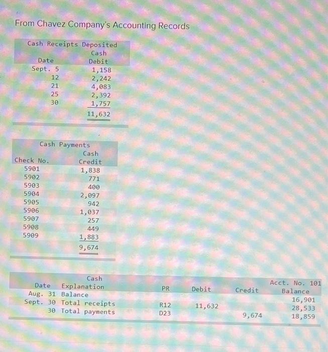 bank reconciliation and recording adjustments LO P3 [The following information applies to