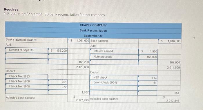 and book balances of cash on August 31 and it reported two
