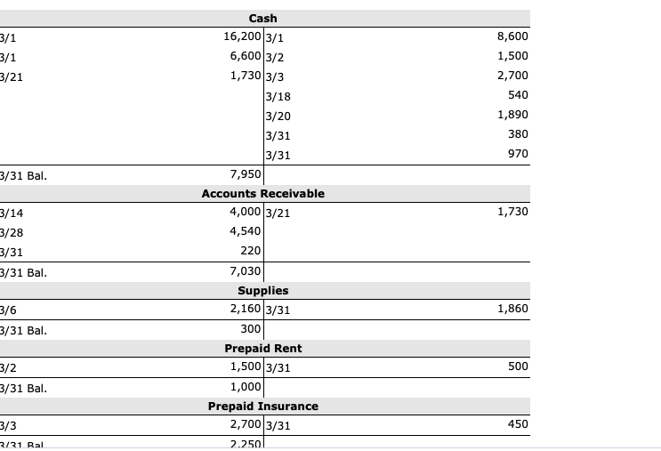 Liabilities and Stockholders' Equity Current Liabilities 1620 Accounts Payable Notes Payable Interest