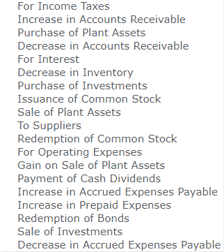 Corp. Comparative Balance Sheets December 31 Assets 2019 2018 Cash $100,800 $47,900