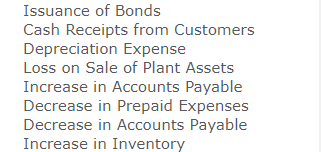 Accounts receivable 91,500 33,700 Inventory 112,100 103,000 Prepaid expenses 29,400 25,200 Investments