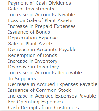 140,600 113,000 Equipment 270,700 242,300 Accumulated depreciation-equipment (46,900) (52,500) Total $698,200 $512,600