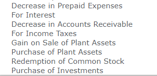 Liabilities and Stockholders' Equity Accounts payable Accrued expenses payable Bonds payable Common