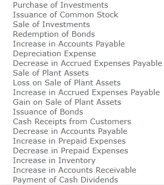 stock Retained earnings Total $112,000 $67,100 16,100 17,100 111,500 149,700 220,700 174,100
