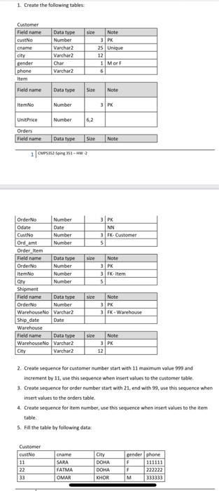 please solve 2-3-10-11 use sql please 1. Create the following tables Customer