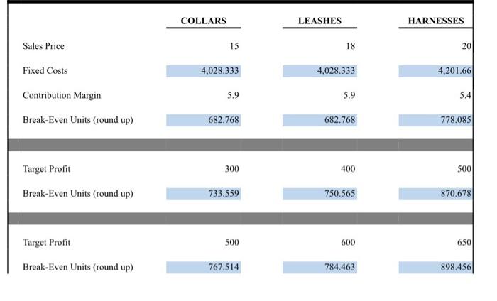 per Unit Variable Cost per Unit 15 9.1 18 12.1 20 14.6