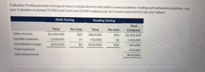  Cullumber Profiles provides testing services to school districts that wish to