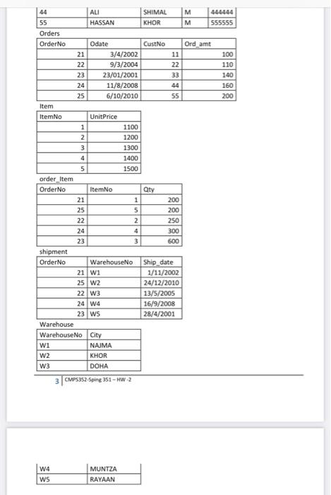 Field name custo came city gender phone Item Datatype Number Varchar2 Varchar2