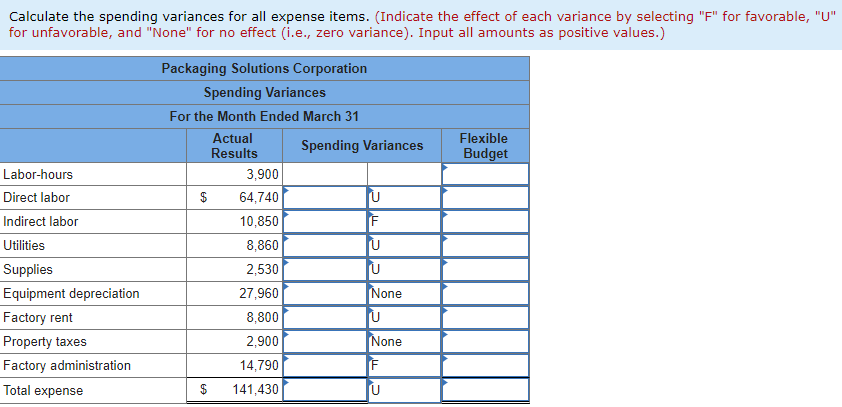 budget for the Production Department are based on the following formulas, where