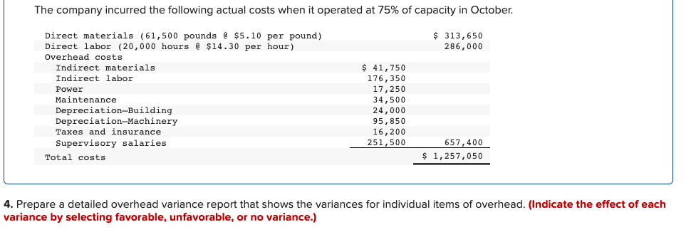 variance Antuan Company set the following standard costs per unit for its