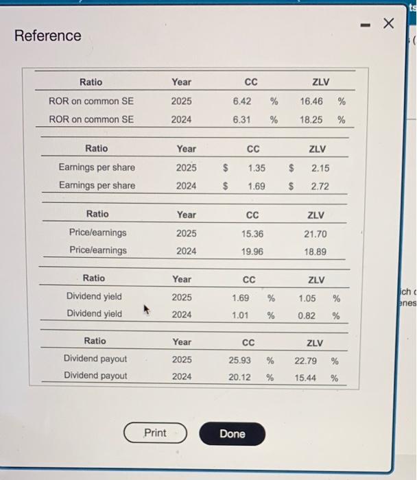 The Canoe Companys Zone Life Vests? Base your answer on ability to