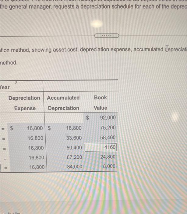 cool of $30.000 Before placing than in service On Time spent $4.000