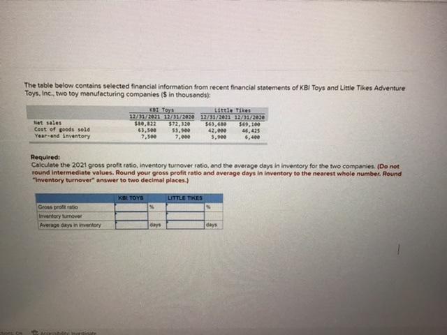  The table below contains selected financial information from recent financial statements