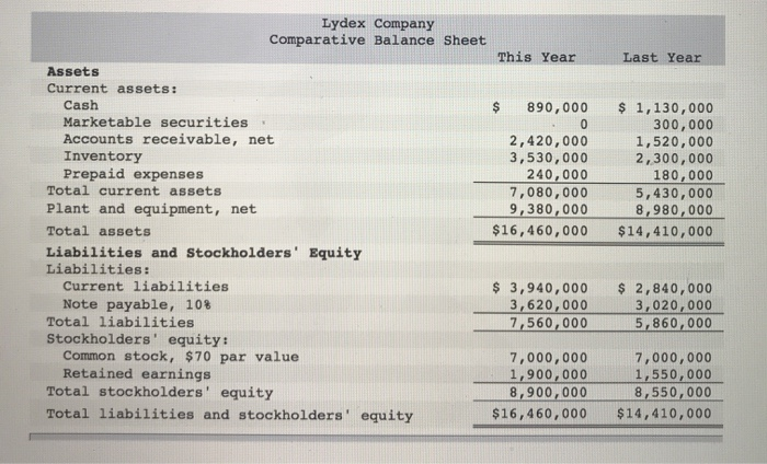 but not entirely correct. This Year 3,140,000 1.80 1.12 Last Year 2,590,000