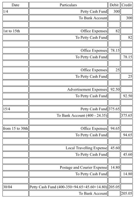 515 and answer the following questions. What were the total receipts recorded