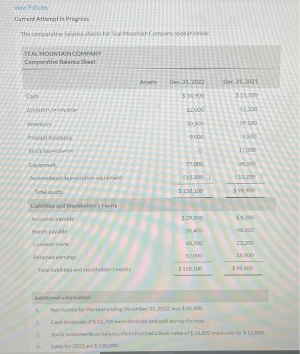  View Policies Current Attempt in Progress The comparative balance sheets for
