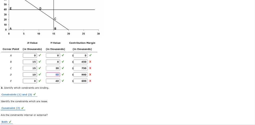 the unit contribution margin by the units to be produced for each