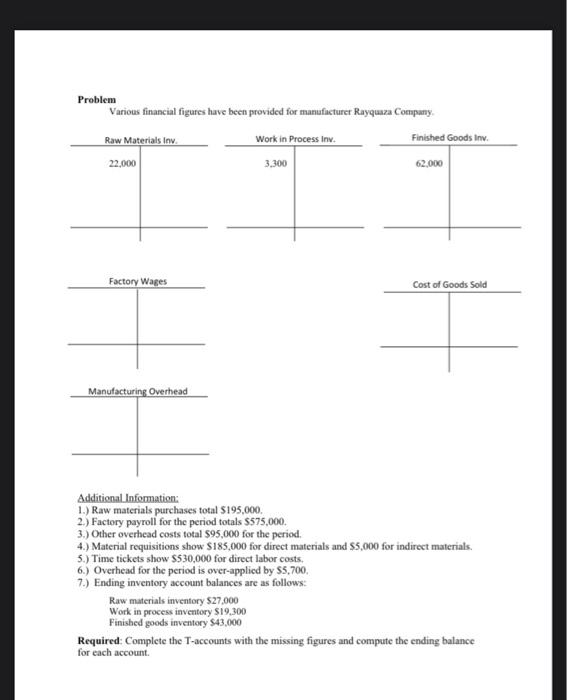 please answer asap Problem Various financial figures have been provided for manufacturer