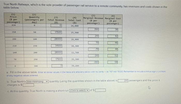 sole provider of passenger rail service to a remote community, has revenues