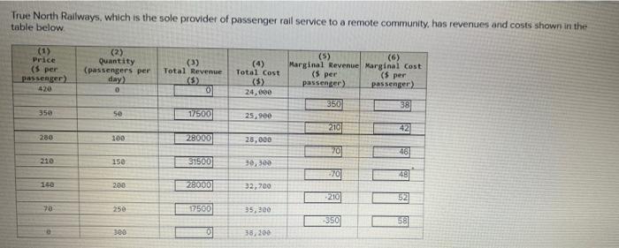 and costs shown in the table below (5) Price ($ per passenger)