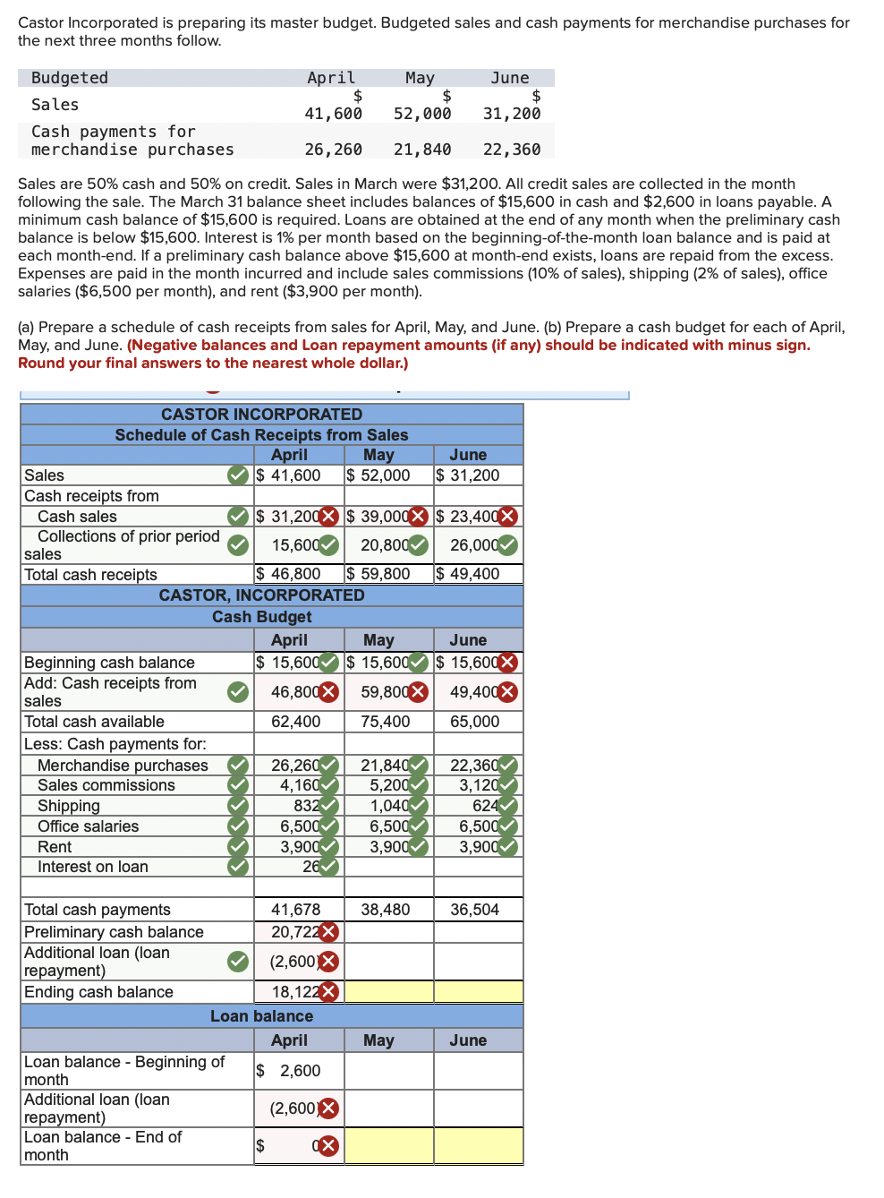 Please complete and explain Castor Incorporated is preparing its master budget. Budgeted