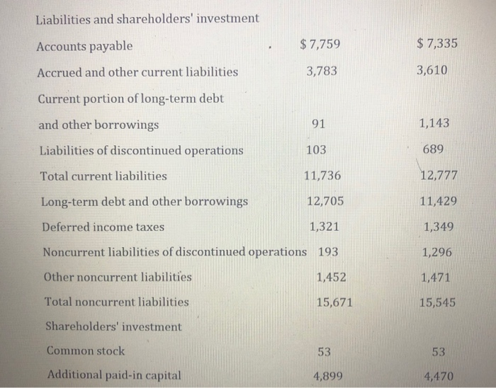 using $8,400 of debt, and sold in 2019 for an 8x multiple.