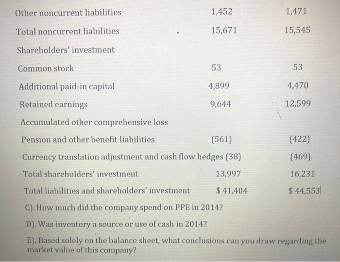 Assume at the time of sale in 2019 $6,000 of debt was