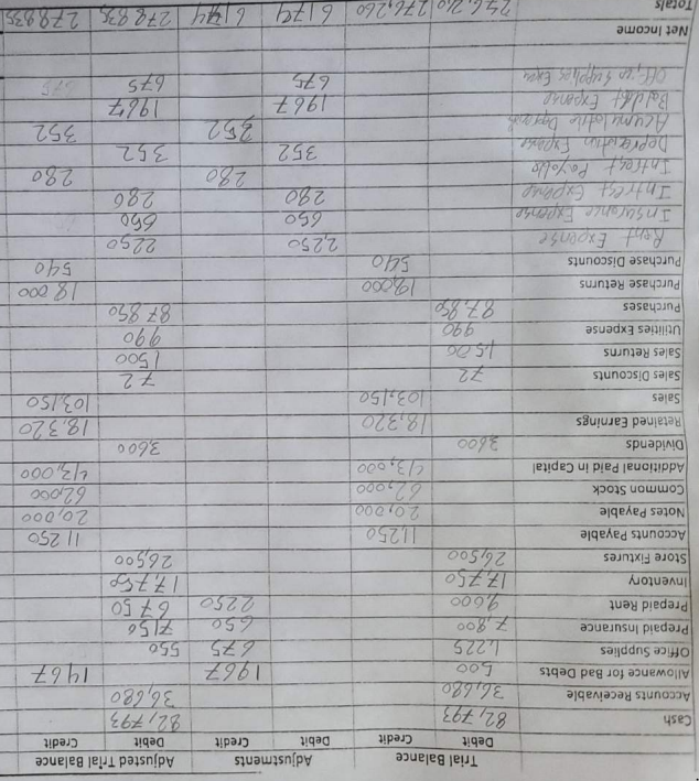  create income statement create balance sheet create statement of retained earning