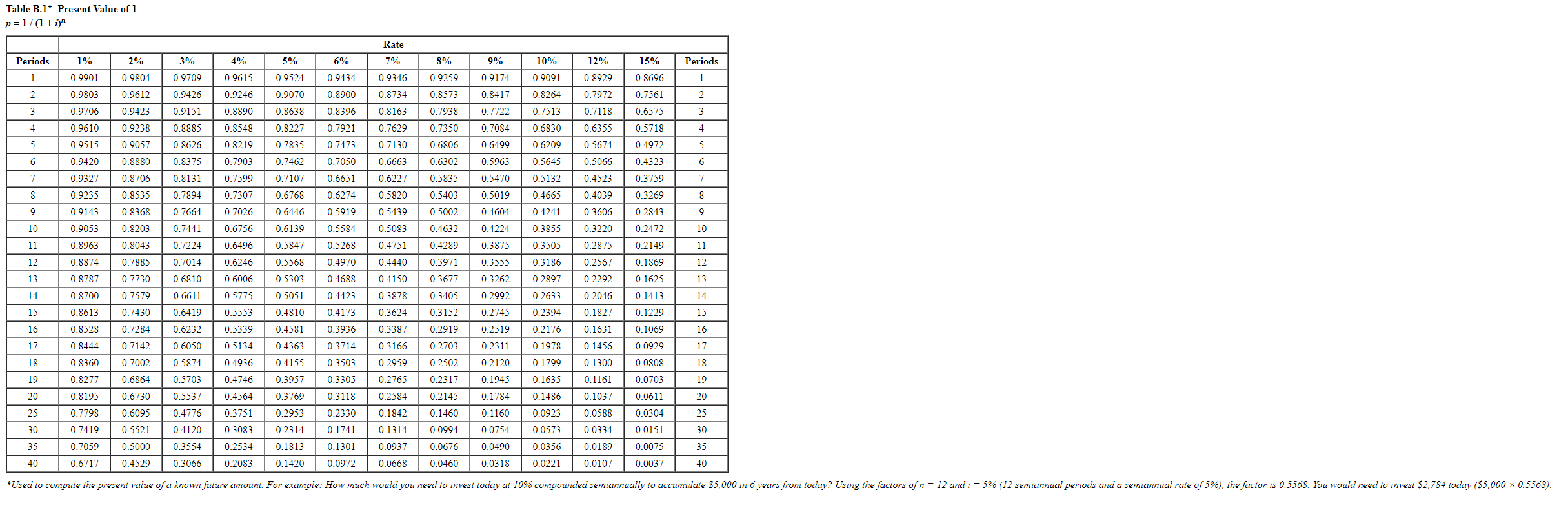 (b) a single amount or an annuity, (2) the table you would