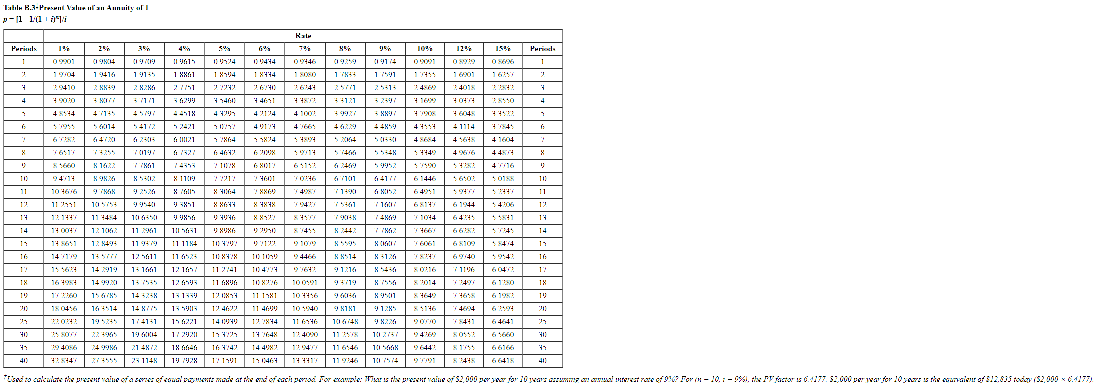 the interest rate and time periods you would use. (PV of $1,