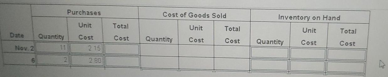merchandise inventory on November 15 using the weighted average inventory costing method