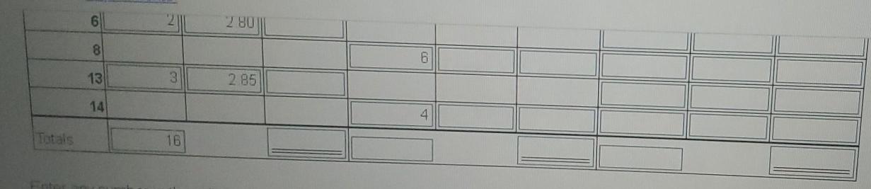 Enter the fansactionchological orded calfarding the emertory on band balances after each