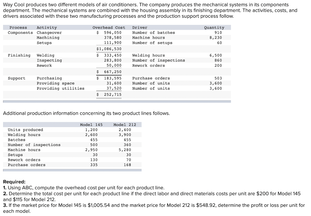  **** PLEASE ANSWER ALL 3 REQUIREMENTS BELOW **** Way Cool produces