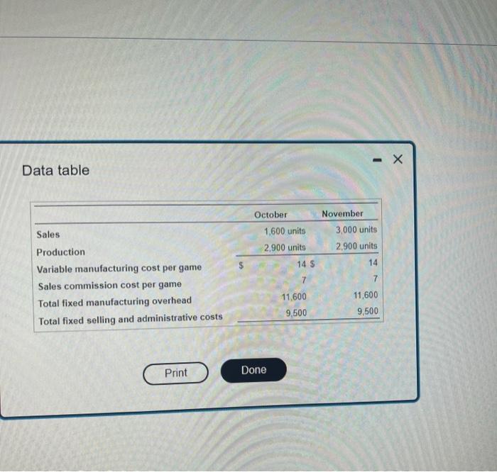 sells for $40 each. The company uses a fixed manufacturing overhead a