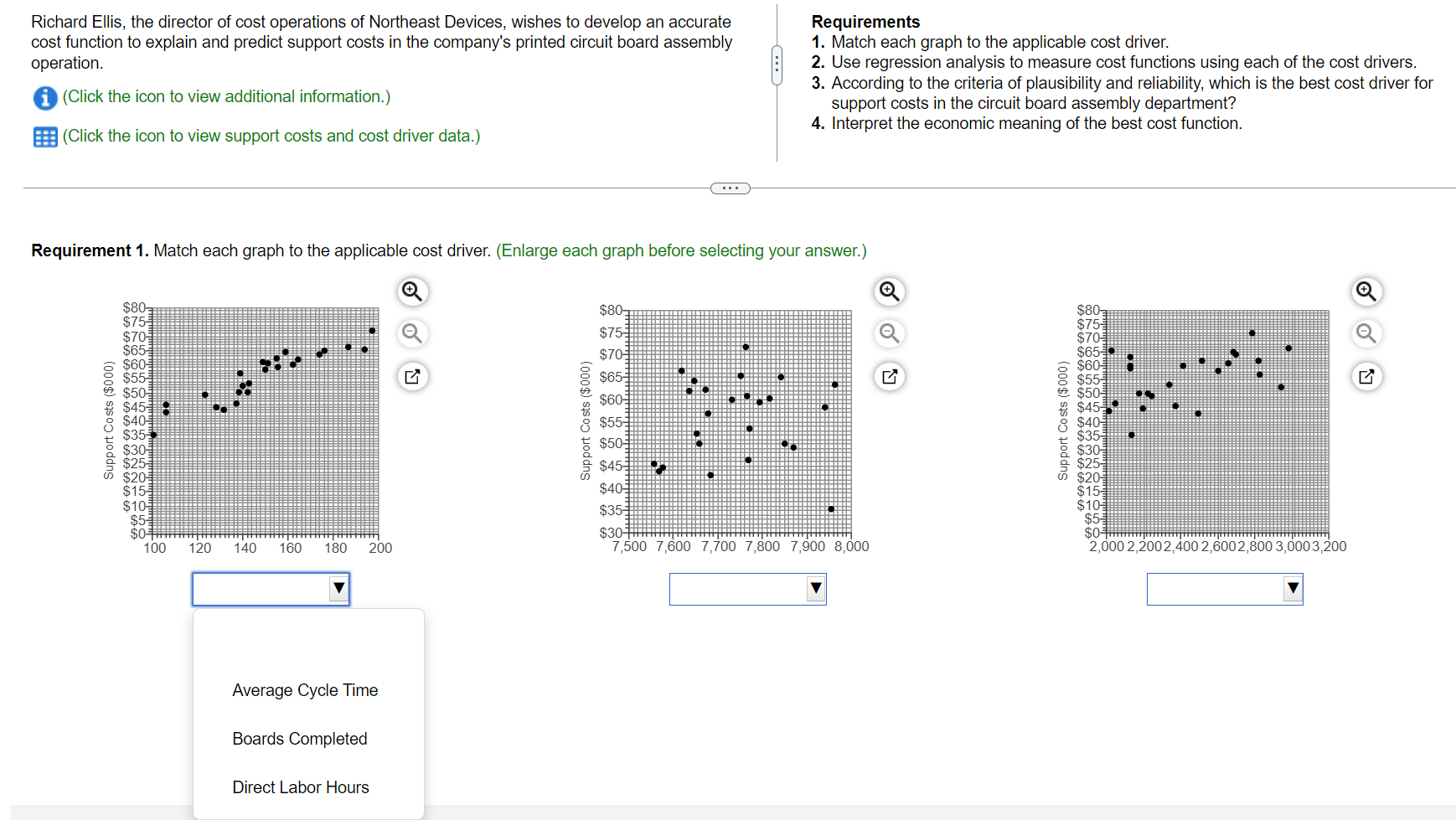 Need help all three graphs answers options are : average cycle time