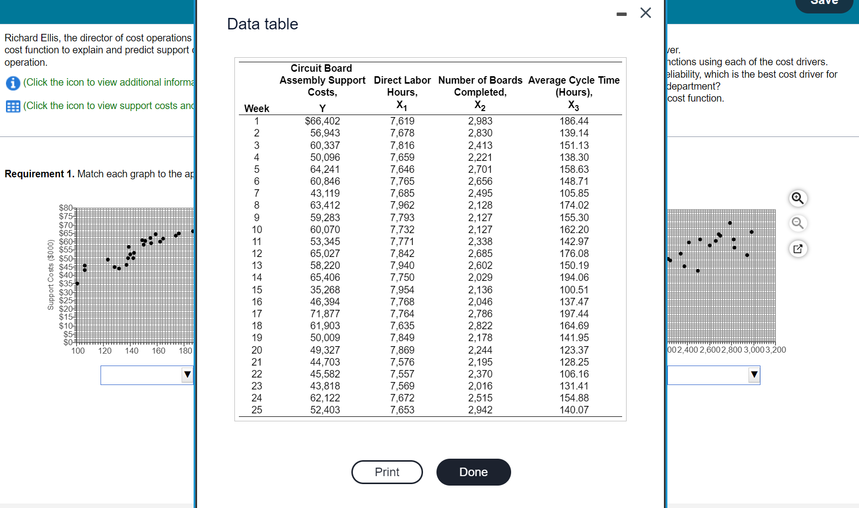 cost operations of Northeast Devices, wishes to develop an accurate cost function