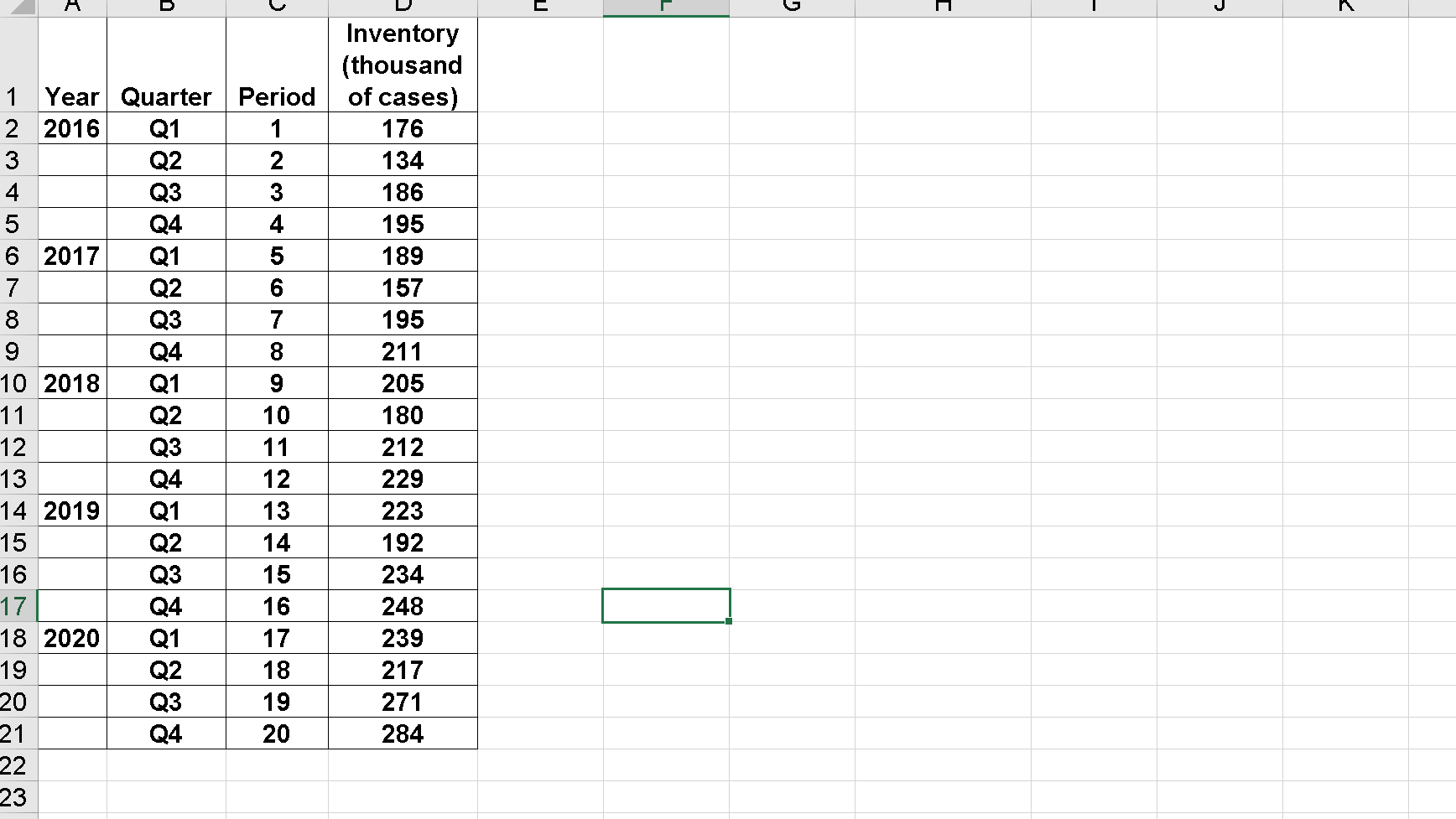 2. Based on the data patterns, apply all of the following possible