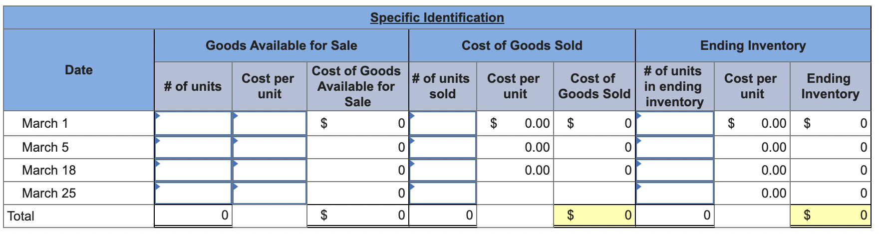 information applies to the questions displayed below.] Warnerwoods Company uses a perpetual