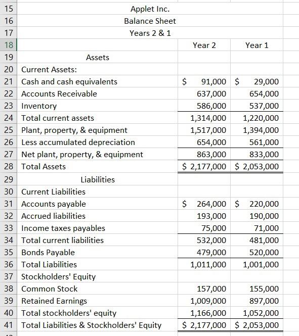 F G H A 1 Applet Inc. 2 Income Statement 3 Year