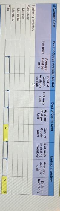 transactions for March Activities Units Acquired at Cost Units Sold at Retail