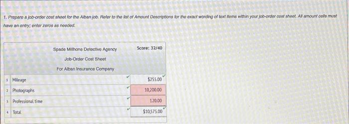 Company asked Spade Milhone to nvestigato a sense of suspicious clame for